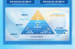 华体会网站入口-关于总决赛开启，六大球队竞逐冠军荣誉的信息