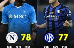 华体会网页版-包含意甲球队继续高歌猛进，实现三连胜的词条