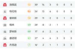 华体会娱乐-雄鹿客场战胜黄蜂，东部扩大领先优势的简单介绍