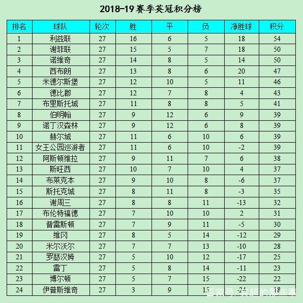 关于赫尔城一波三连胜，积分榜攀升！的信息