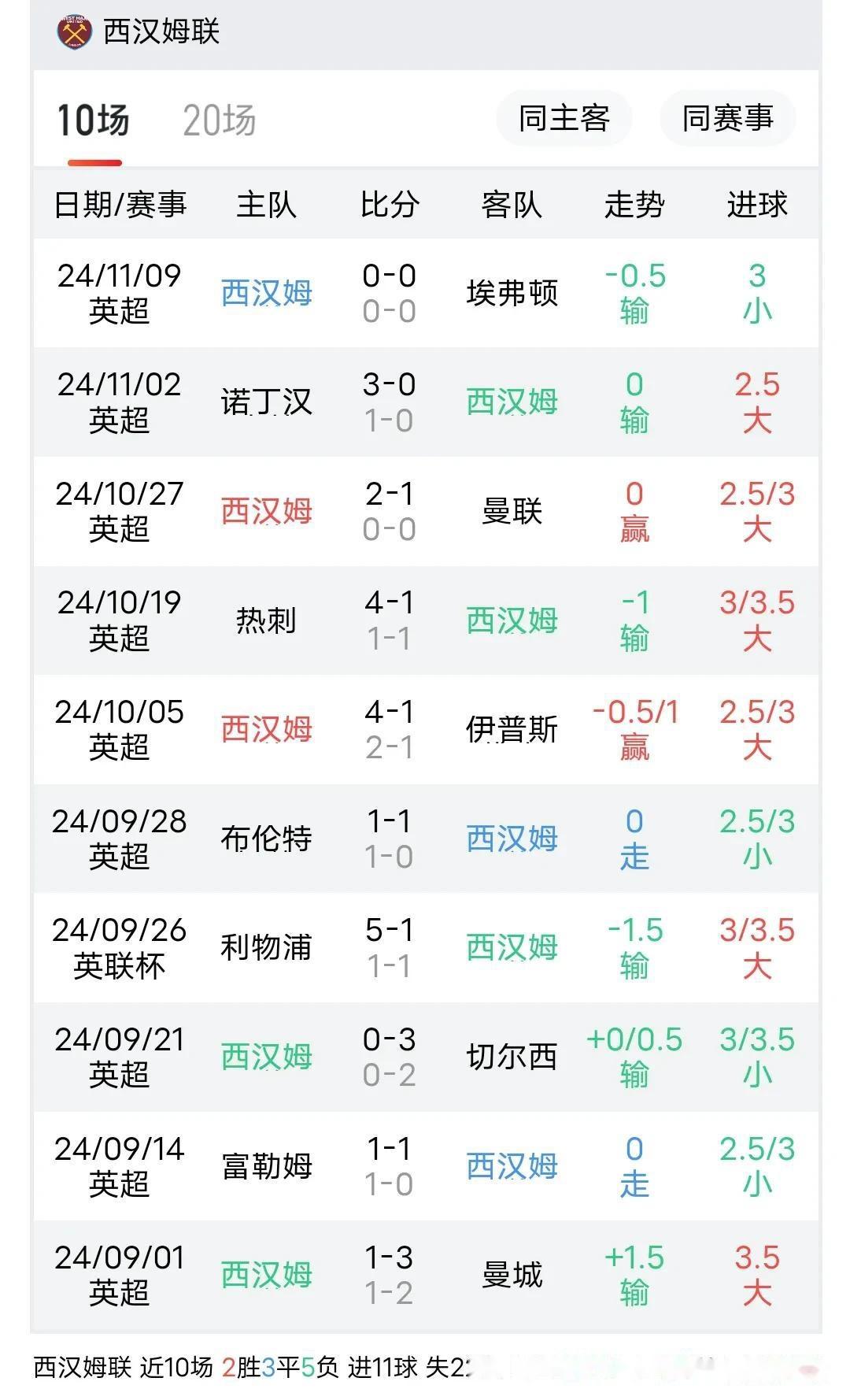 纽卡斯尔主场被流浪者逼平，英超保级形势不容乐观的简单介绍