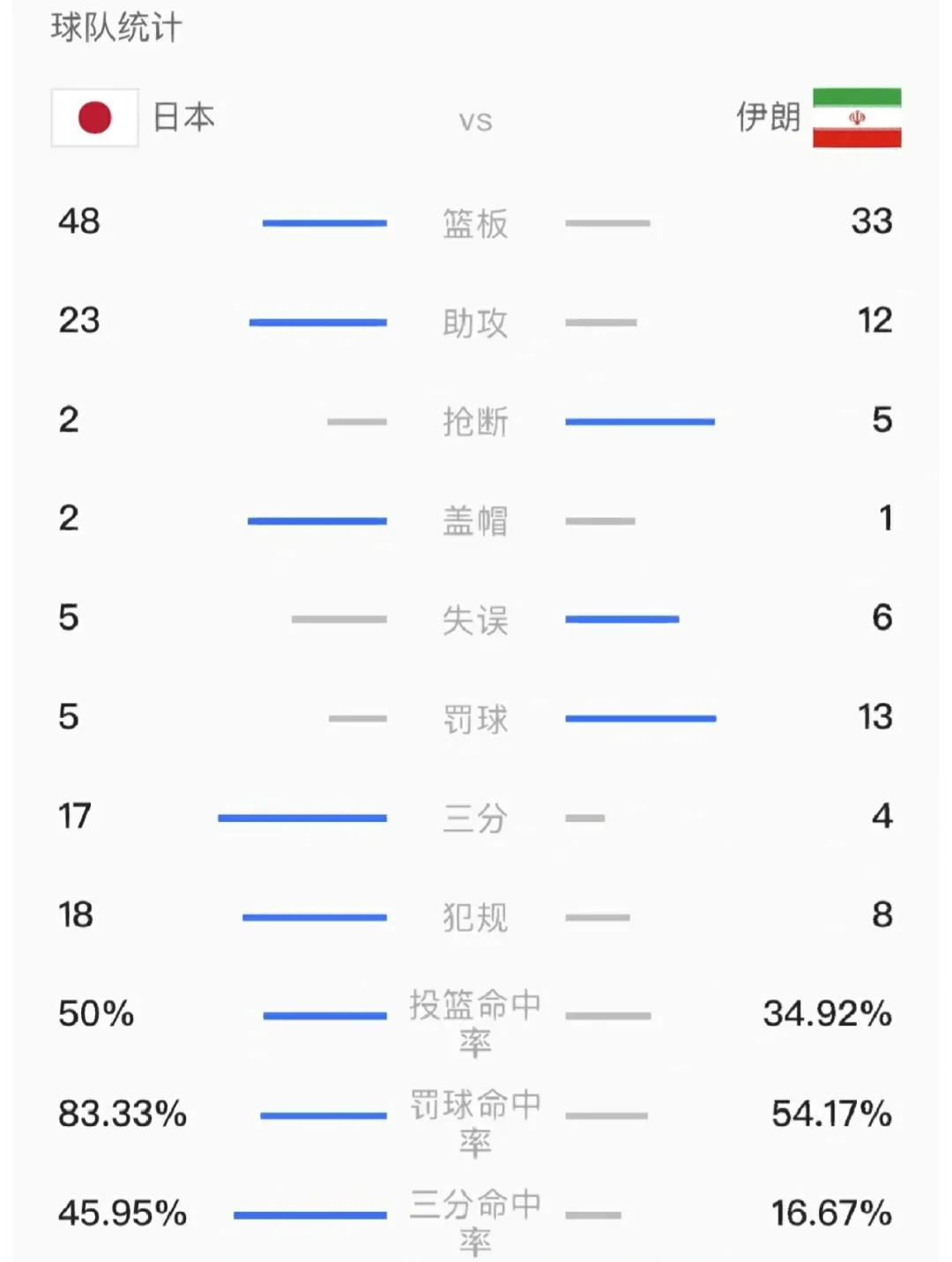 篮网球星因伤缺阵，球队战绩受影响