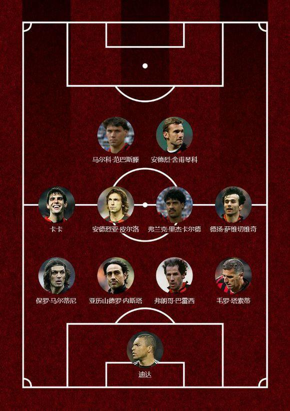 包含AC米兰历史上5位效力过的门将都有谁？的词条