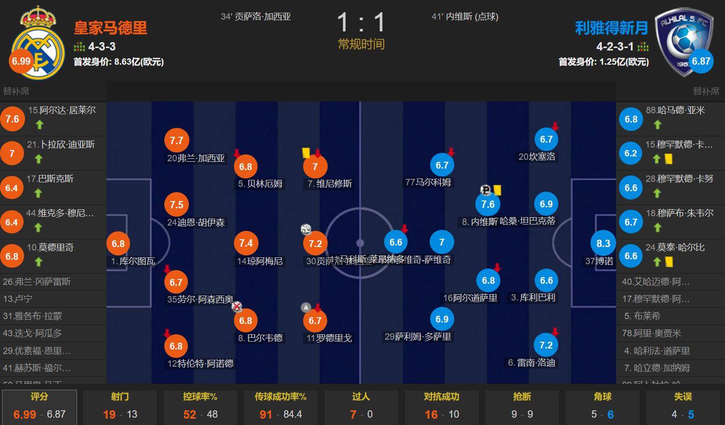 曼城轻取对手，淘汰赛之路布局良好的简单介绍