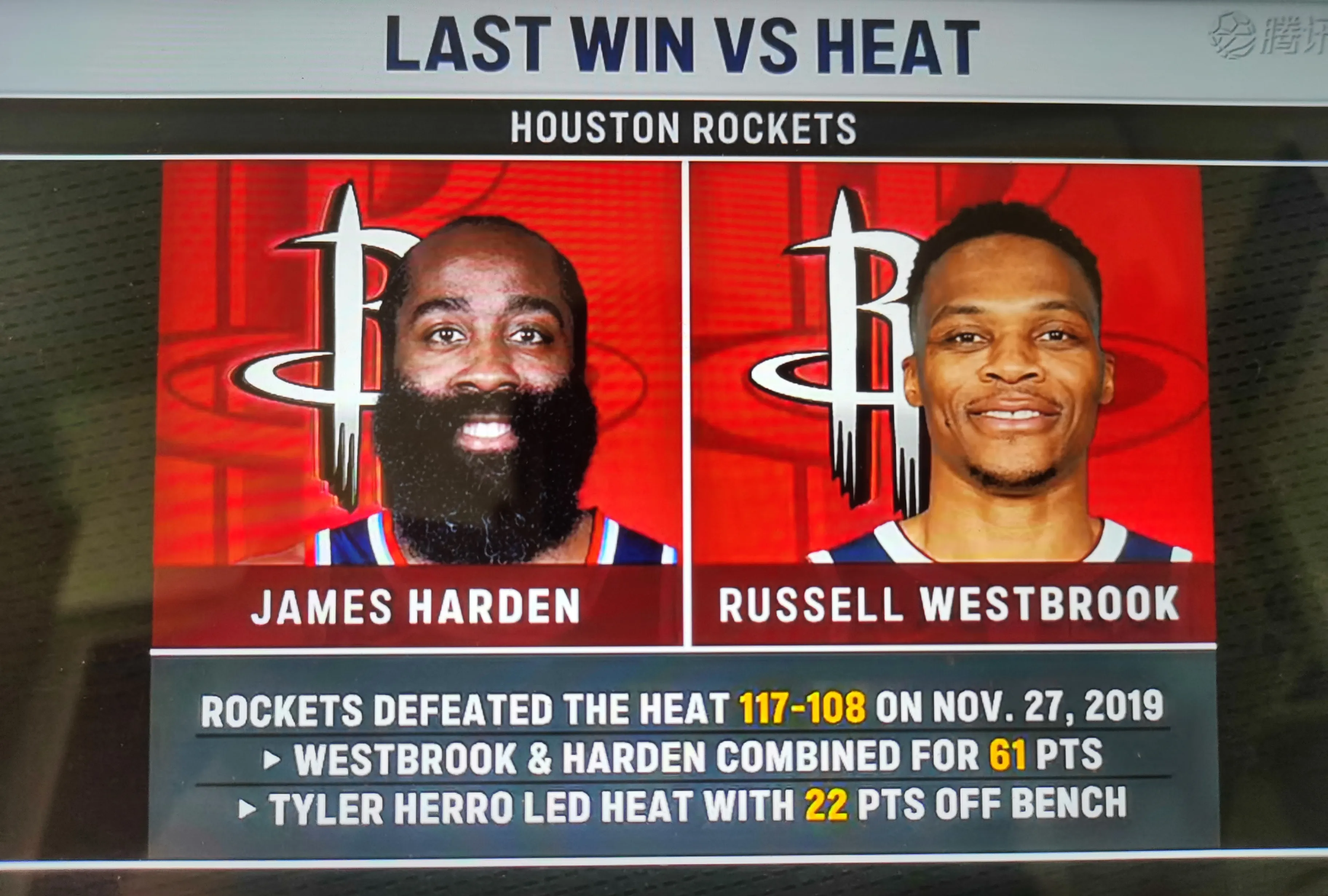 火箭双少狂砍分，扫过勇士取胜