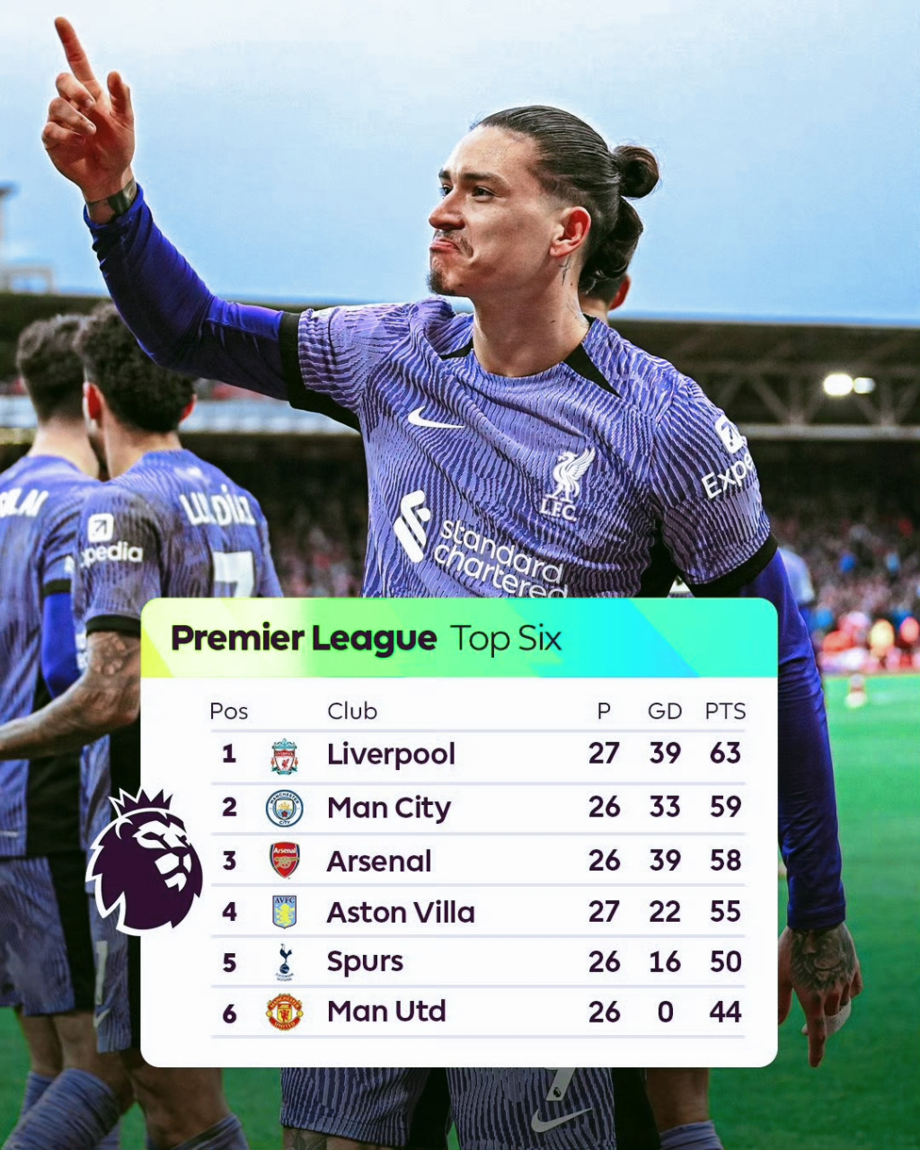 关于利物浦豪取三分,继续领跑积分榜的信息 关于利物浦豪取三分,继续领跑积分榜的信息