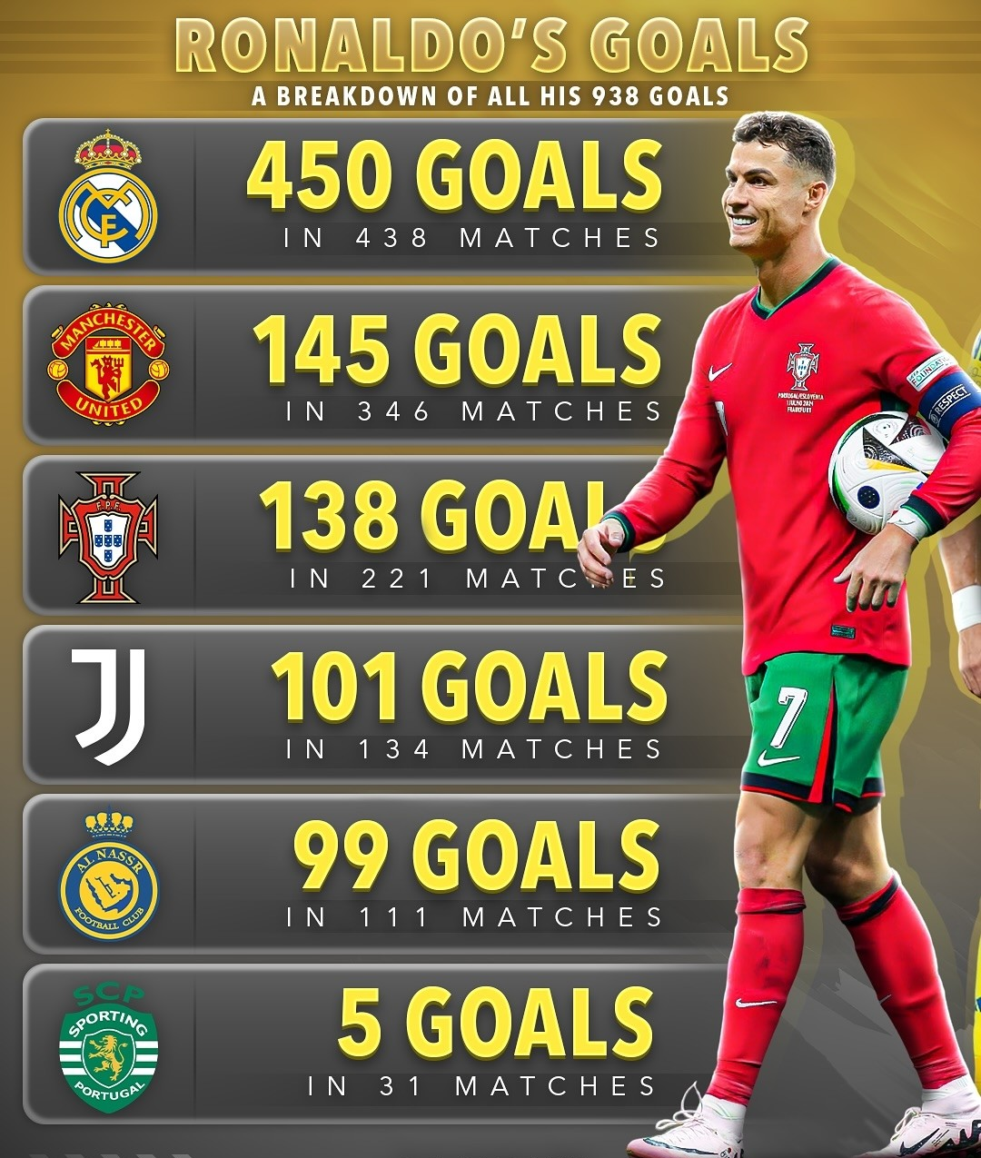 皇马主场德比憾平，C罗传射引领进攻风暴